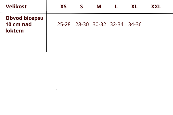 tabulka_lokty_ixs_cz